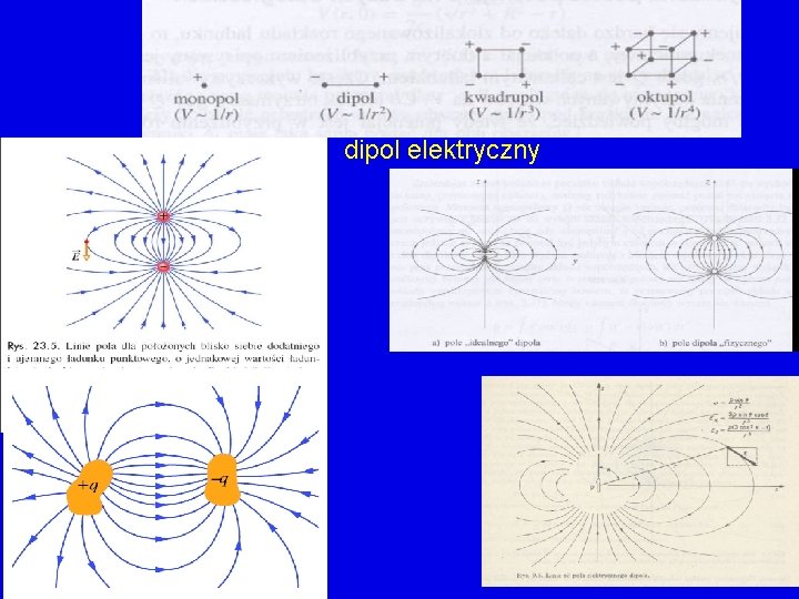 dipol elektryczny 