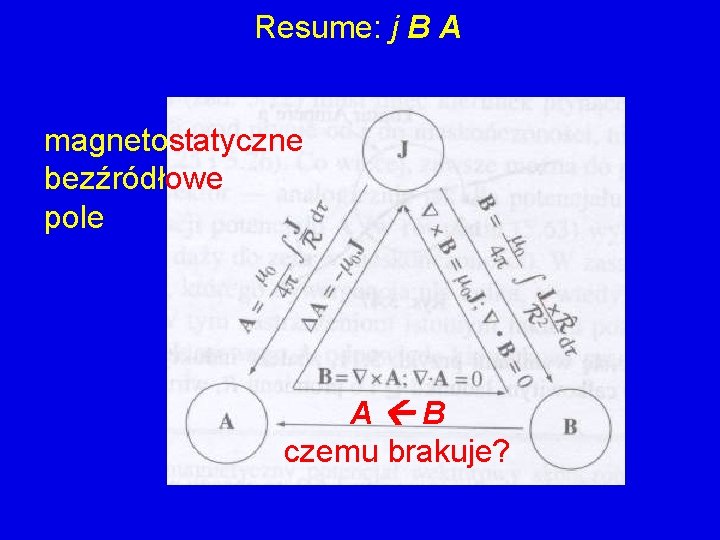 Resume: j B A magnetostatyczne bezźródłowe pole A B czemu brakuje? 