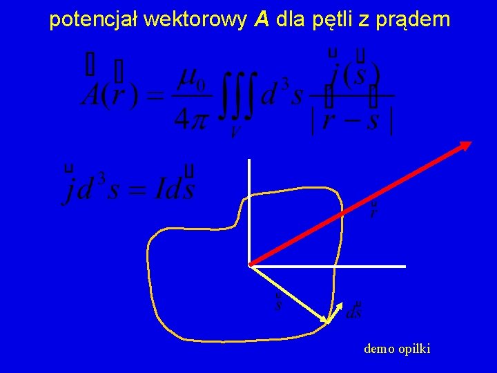 potencjał wektorowy A dla pętli z prądem demo opilki 