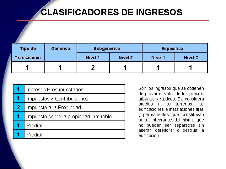 CLASIFICADORES DE INGRESOS Tipo de Generica Subgenérica Transacción Nivel 1 Nivel 2 1 1