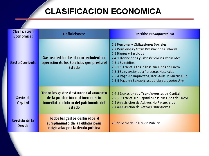 CLASIFICACION ECONOMICA Clasificación Económica: Definiciones: Partidas Presupuestales: Gasto Corriente Gastos destinados al mantenimiento u