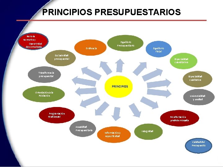 Modulo II Sistema Nacional de Presupuesto CPC Luis