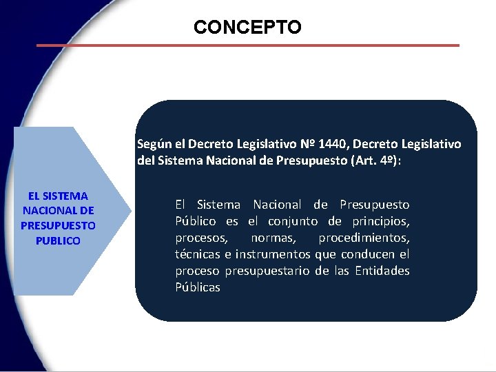 CONCEPTO Según el Decreto Legislativo Nº 1440, Decreto Legislativo del Sistema Nacional de Presupuesto