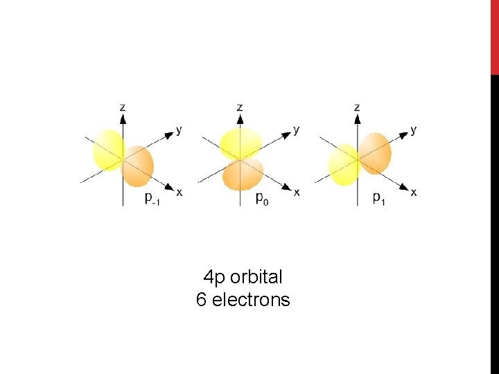 4 p orbital 6 electrons 