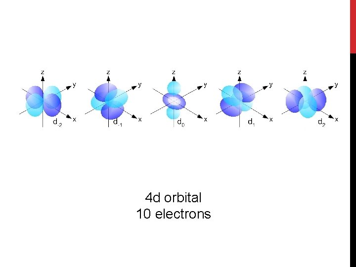 4 d orbital 10 electrons 