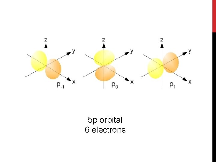 5 p orbital 6 electrons 