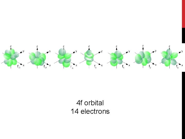 4 f orbital 14 electrons 