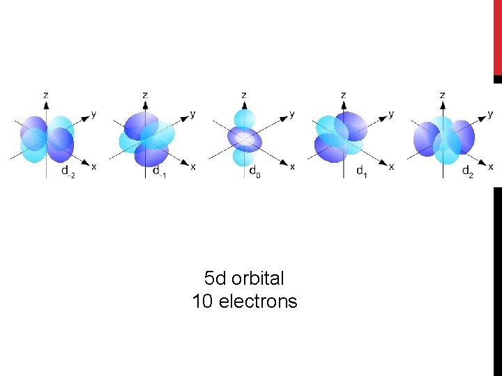 5 d orbital 10 electrons 