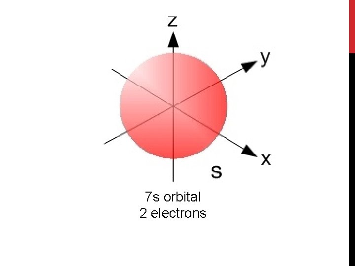 7 s orbital 2 electrons 