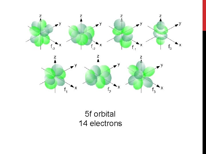 5 f orbital 14 electrons 