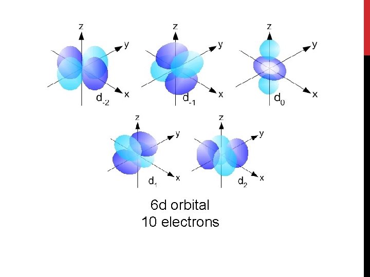 6 d orbital 10 electrons 