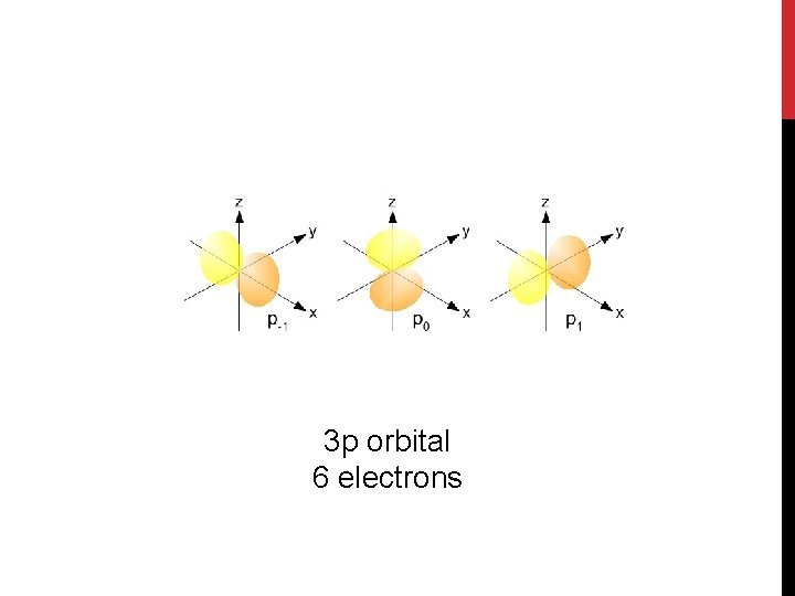 3 p orbital 6 electrons 
