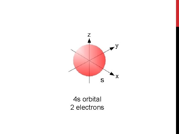 4 s orbital 2 electrons 