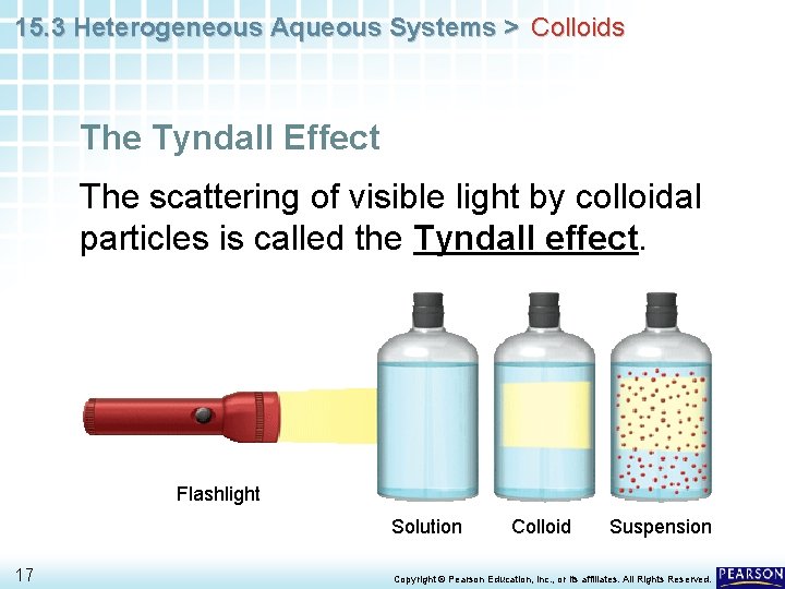 15. 3 Heterogeneous Aqueous Systems > Colloids The Tyndall Effect The scattering of visible