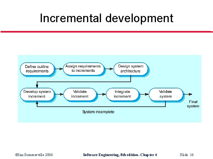 Incremental development ©Ian Sommerville 2006 Software Engineering, 8 th edition. Chapter 4 Slide 16