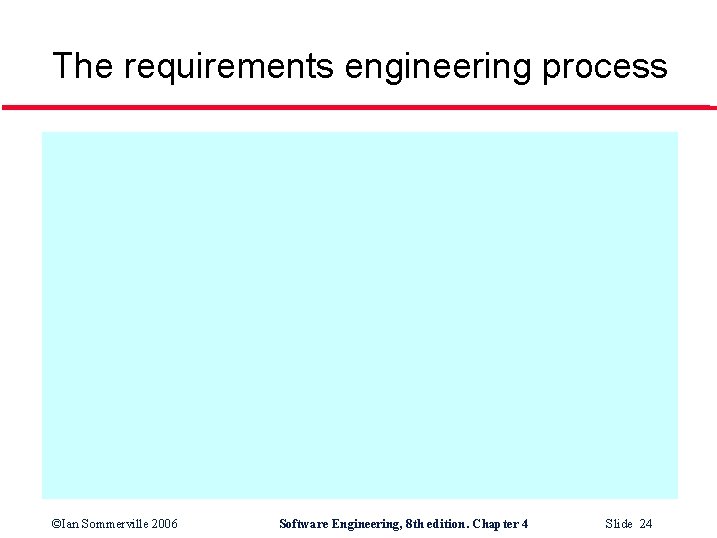 The requirements engineering process ©Ian Sommerville 2006 Software Engineering, 8 th edition. Chapter 4