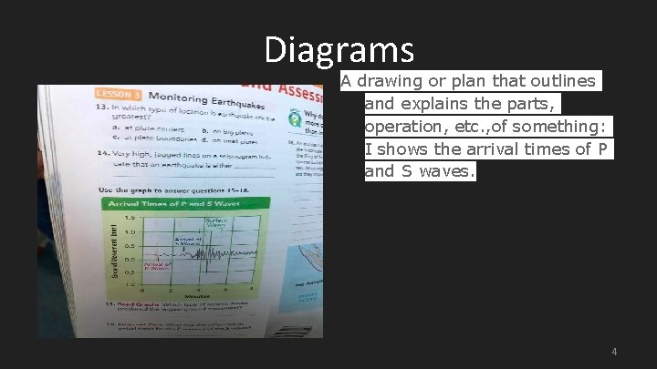 Diagrams A drawing or plan that outlines and explains the parts, operation, etc. ,