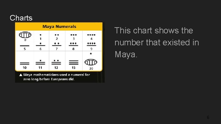 Charts This chart shows the number that existed in Maya. 6 