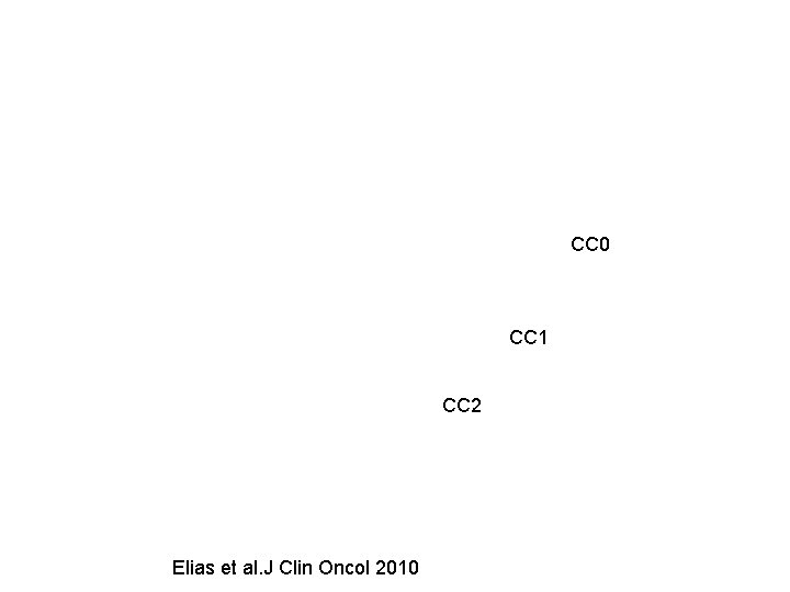 CC 0 CC 1 CC 2 Elias et al. J Clin Oncol 2010 CC 0 CC 1 CC 2 Elias et al. J Clin Oncol 2010