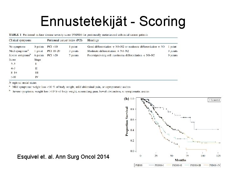 Ennustetekijät - Scoring Esquivel et. al. Ann Surg Oncol 2014 Ennustetekijät - Scoring Esquivel et. al. Ann Surg Oncol 2014