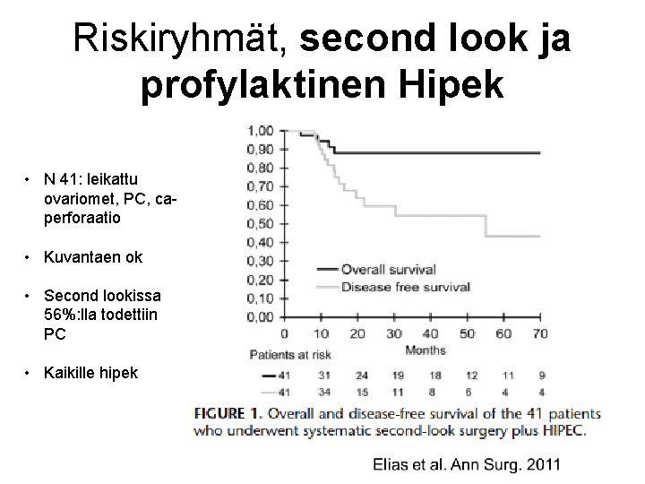 Riskiryhmät, second look ja profylaktinen Hipek • N 41: leikattu ovariomet, PC, caperforaatio • Riskiryhmät, second look ja profylaktinen Hipek • N 41: leikattu ovariomet, PC, caperforaatio •