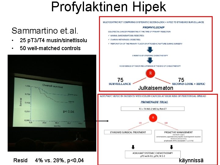 Profylaktinen Hipek Sammartino et. al. • • 25 p. T 3/T 4 musin/sinettisolu 50 Profylaktinen Hipek Sammartino et. al. • • 25 p. T 3/T 4 musin/sinettisolu 50