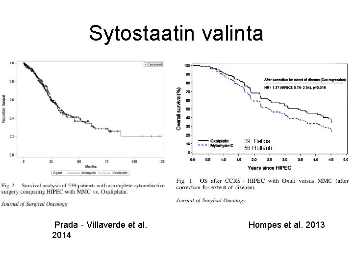 Sytostaatin valinta 39 Belgia 56 Hollanti Prada‐Villaverde et al. 2014 Hompes et al. 2013 Sytostaatin valinta 39 Belgia 56 Hollanti Prada‐Villaverde et al. 2014 Hompes et al. 2013