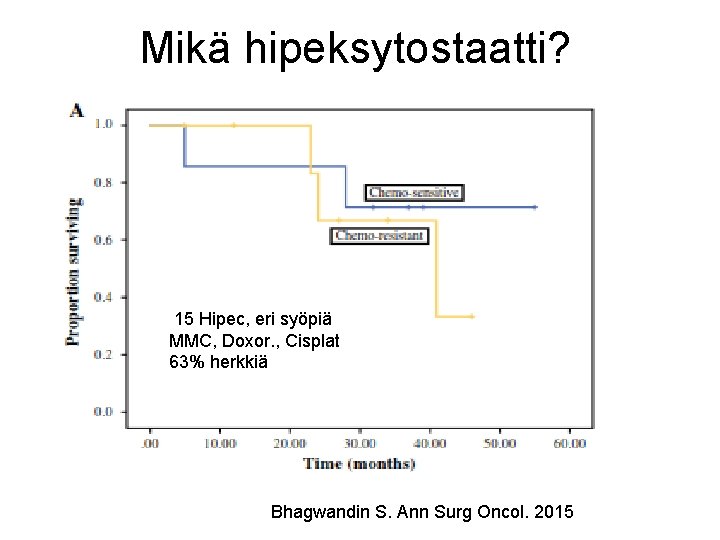 Mikä hipeksytostaatti? 15 Hipec, eri syöpiä MMC, Doxor. , Cisplat 63% herkkiä Bhagwandin S. Mikä hipeksytostaatti? 15 Hipec, eri syöpiä MMC, Doxor. , Cisplat 63% herkkiä Bhagwandin S.