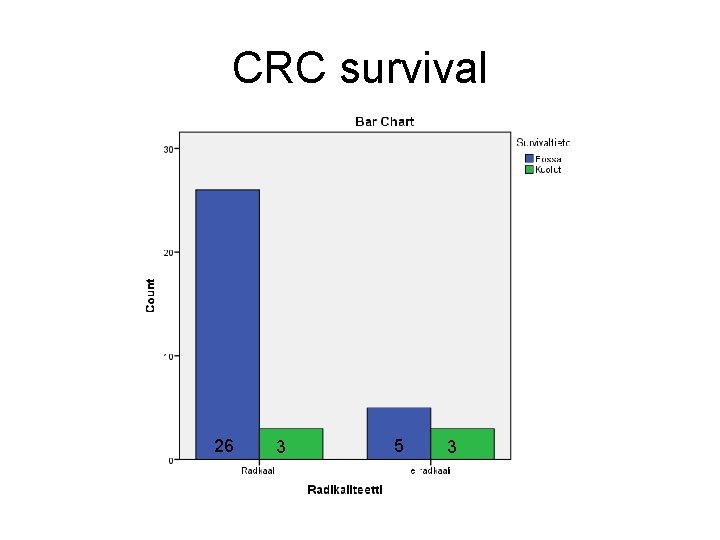 CRC survival 26 3 5 3 CRC survival 26 3 5 3