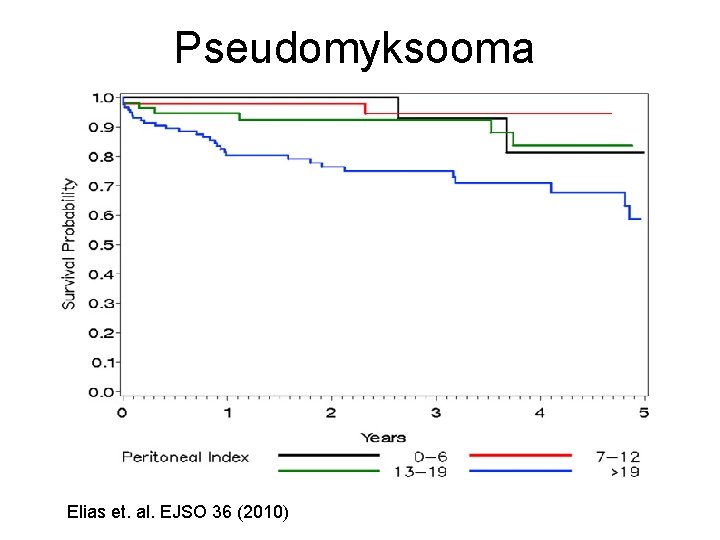 Pseudomyksooma Elias et. al. EJSO 36 (2010) Pseudomyksooma Elias et. al. EJSO 36 (2010)