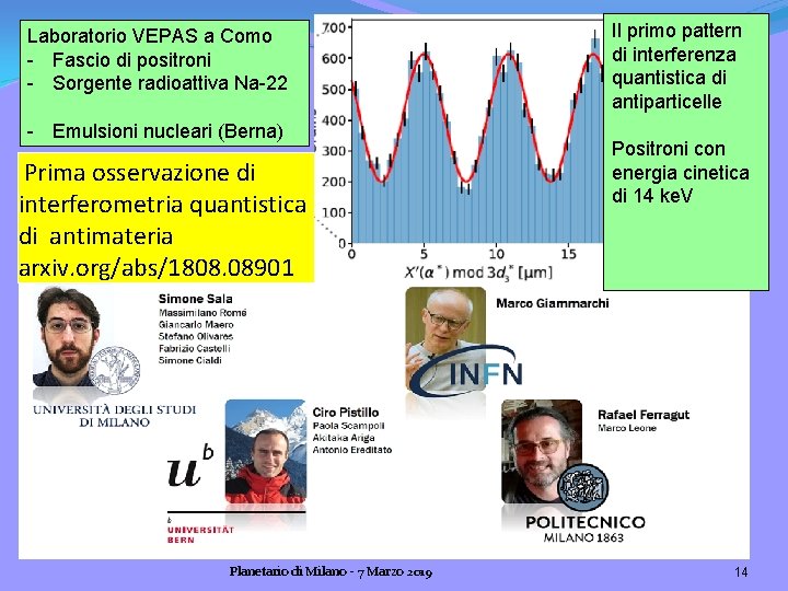 Laboratorio VEPAS a Como - Fascio di positroni - Sorgente radioattiva Na-22 - Emulsioni