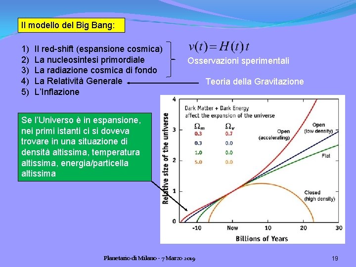 Il modello del Big Bang: 1) 2) 3) 4) 5) Il red-shift (espansione cosmica)