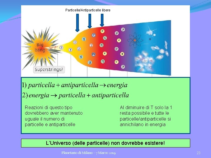 Particelle/Antiparticelle libere Reazioni di questo tipo dovrebbero aver mantenuto uguale il numero di particelle