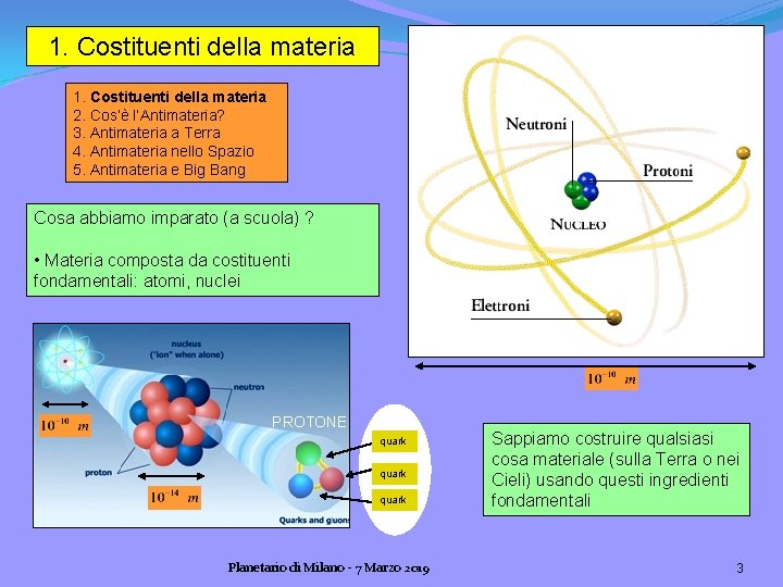 1. Costituenti della materia 2. Cos’è l’Antimateria? 3. Antimateria a Terra 4. Antimateria nello