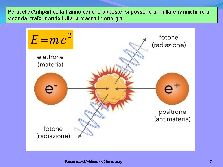 Particella/Antiparticella hanno cariche opposte: si possono annullare (annichilire a vicenda) traformando tutta la massa