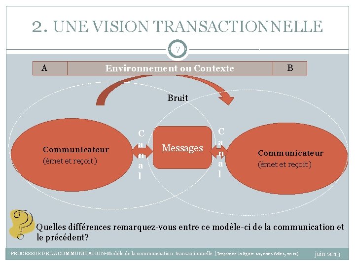 2. UNE VISION TRANSACTIONNELLE 7 A Environnement ou Contexte B Bruit � Communicateur �