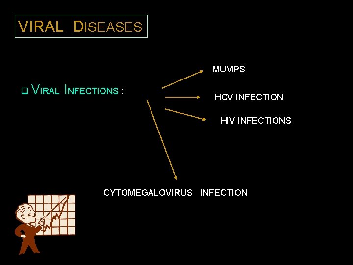 VIRAL DISEASES MUMPS q VIRAL INFECTIONS : HCV INFECTION HIV INFECTIONS CYTOMEGALOVIRUS INFECTION 
