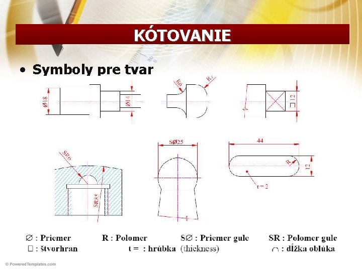 KÓTOVANIE • Symboly pre tvar 