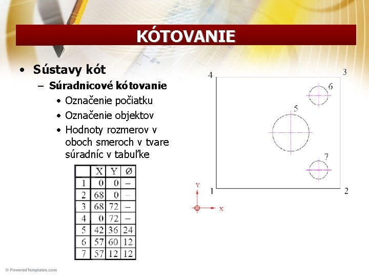KÓTOVANIE • Sústavy kót – Súradnicové kótovanie • Označenie počiatku • Označenie objektov • KÓTOVANIE • Sústavy kót – Súradnicové kótovanie • Označenie počiatku • Označenie objektov •