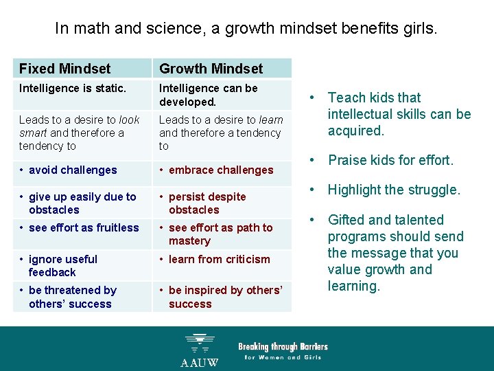 In math and science, a growth mindset benefits girls. Fixed Mindset Growth Mindset Intelligence