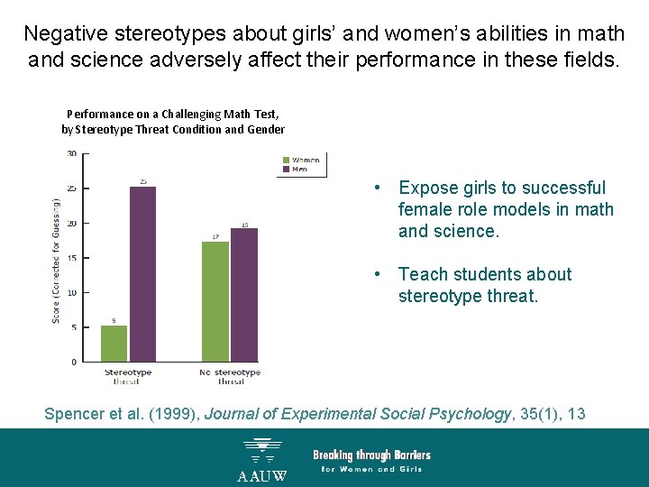 Negative stereotypes about girls’ and women’s abilities in math and science adversely affect their