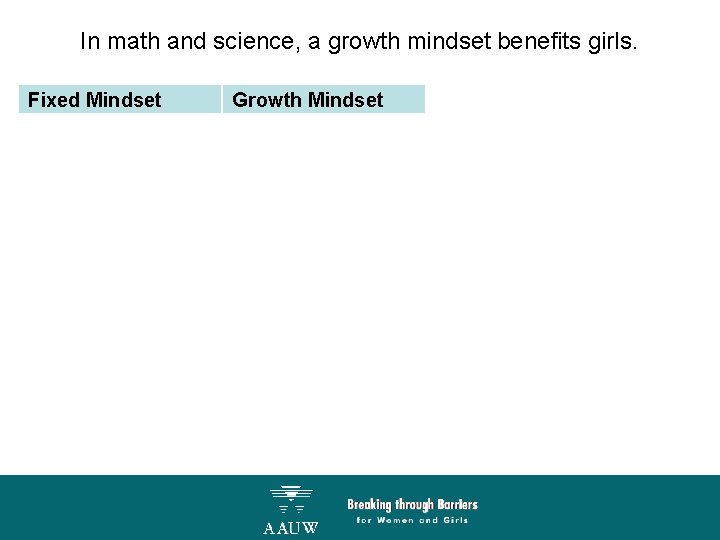 In math and science, a growth mindset benefits girls. Fixed Mindset Growth Mindset Intelligence