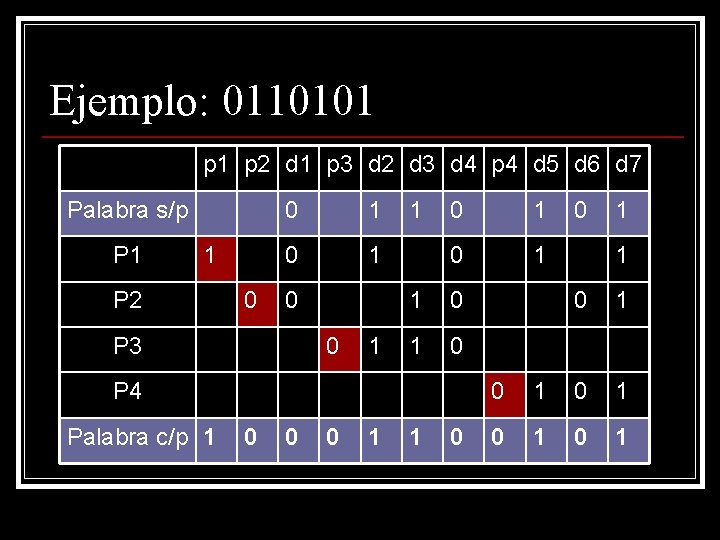 Ejemplo: 0110101 p 2 d 1 p 3 d 2 d 3 d 4