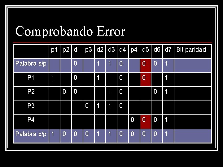 Comprobando Error p 1 p 2 d 1 p 3 d 2 d 3