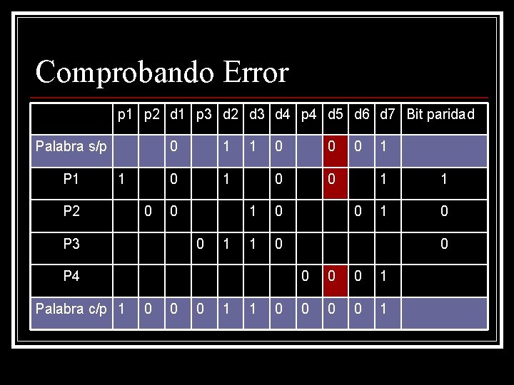 Comprobando Error p 1 p 2 d 1 p 3 d 2 d 3