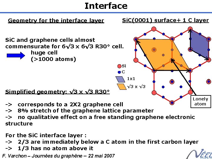 Interface Geometry for the interface layer Si. C(0001) surface+ 1 C layer Si. C