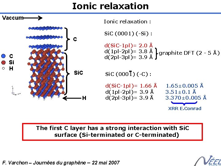 Ionic relaxation Vaccum Ionic relaxation : Si. C (0001) (-Si) : C C Si