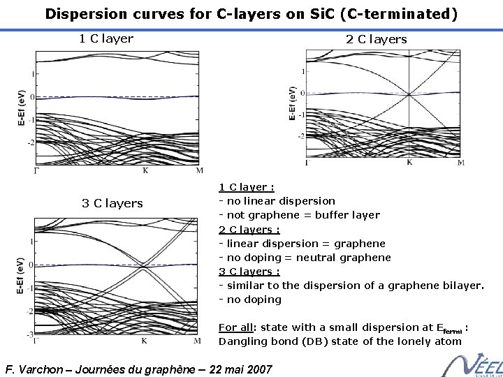 Dispersion curves for C-layers on Si. C (C-terminated) 1 C layer 3 C layers