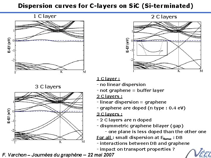 Dispersion curves for C-layers on Si. C (Si-terminated) 1 C layer 3 C layers