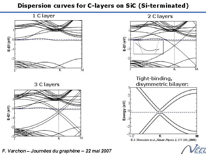 Dispersion curves for C-layers on Si. C (Si-terminated) 1 C layer 3 C layers